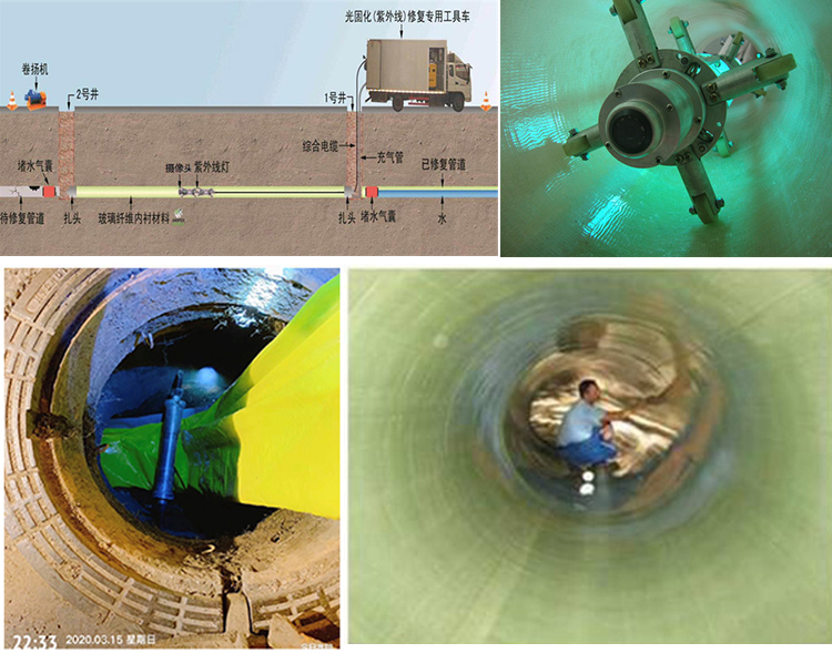 西市UV-CIPP内衬修复