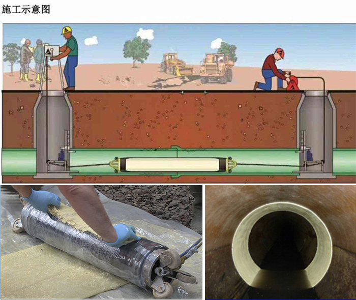 西市管道局部点状修复